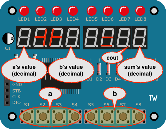 Led & Key Adder